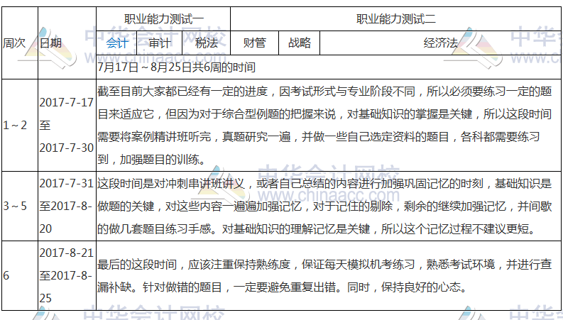 注會綜合階段學(xué)習(xí)計(jì)劃表