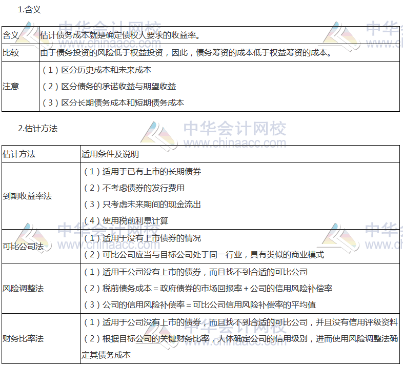 注會《財管》高頻考點：債務資本成本的估計