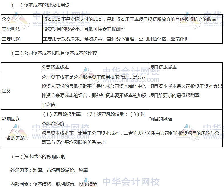 注會《財管》高頻考點：資本成本的概念和用途