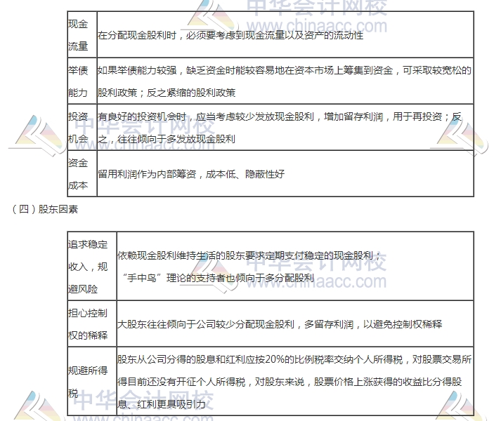 初級(jí)審計(jì)師《審計(jì)專業(yè)相關(guān)知識(shí)》高頻考點(diǎn)