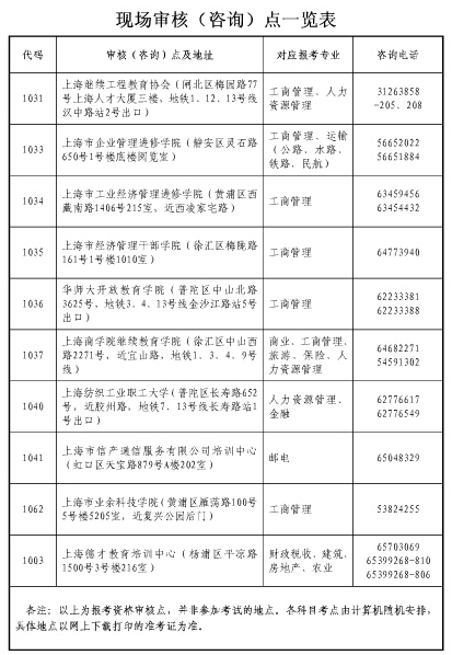 上海市2017年經(jīng)濟(jì)師現(xiàn)場資格審核點(diǎn)一覽表