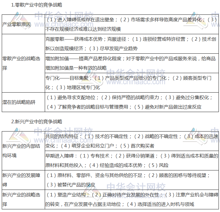 注會(huì)《公司戰(zhàn)略》高頻考點(diǎn)：中小企業(yè)競(jìng)爭(zhēng)戰(zhàn)略