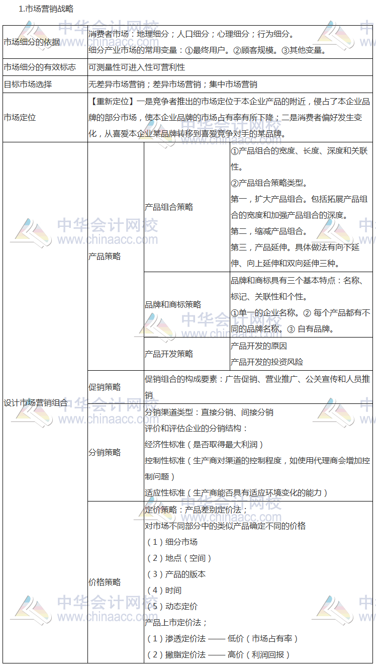 注會(huì)《公司戰(zhàn)略》高頻考點(diǎn)：職能戰(zhàn)略