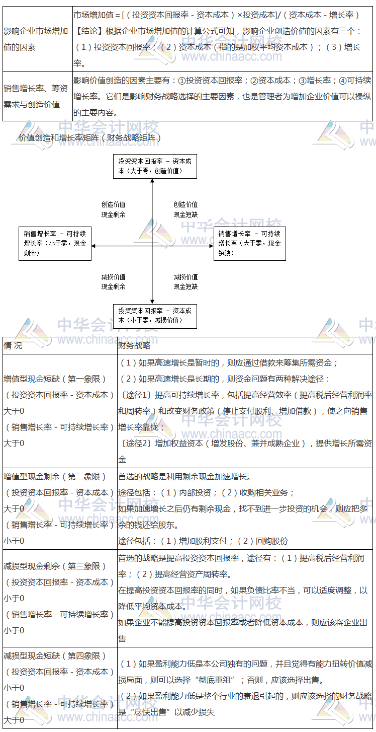 注會(huì)《公司戰(zhàn)略》高頻考點(diǎn)：職能戰(zhàn)略