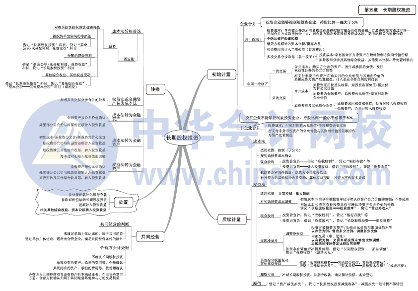 2017年中級會計職稱《中級會計實務》思維導圖第五章