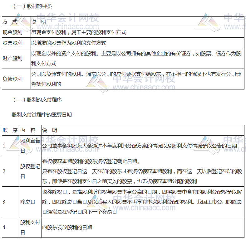 高頻考點(diǎn)：股利種類(lèi)、支付程序與分配方案