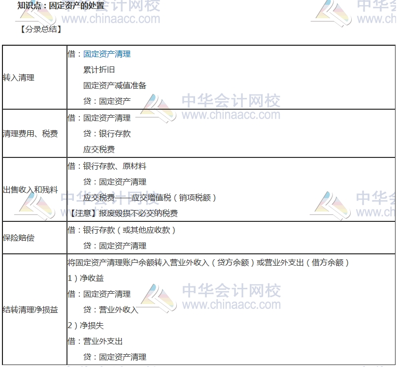 中級審計師考試《審計專業(yè)相關(guān)知識》高頻考點(diǎn)