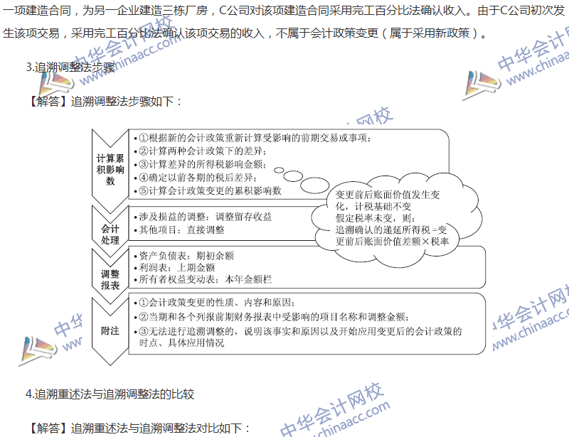 關(guān)于會(huì)計(jì)政策、會(huì)計(jì)變更和差錯(cuò)更正的六大問題