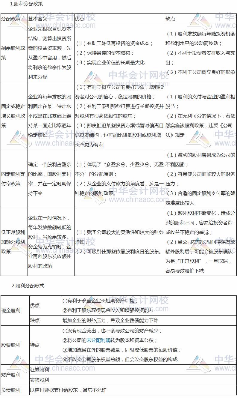 2017稅務(wù)師《財(cái)務(wù)與會計(jì)》高頻考點(diǎn)：股利分配政策