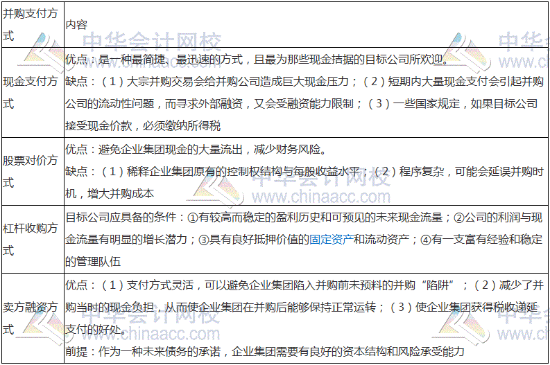 2017稅務(wù)師《財務(wù)與會計》高頻考點：并購支付方式