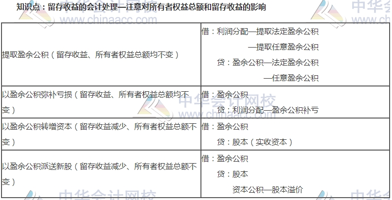 中級審計師考試《審計專業(yè)相關(guān)知識》高頻考點