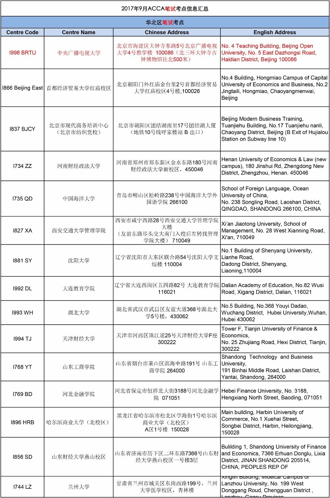 ACCA 考試 重要提醒