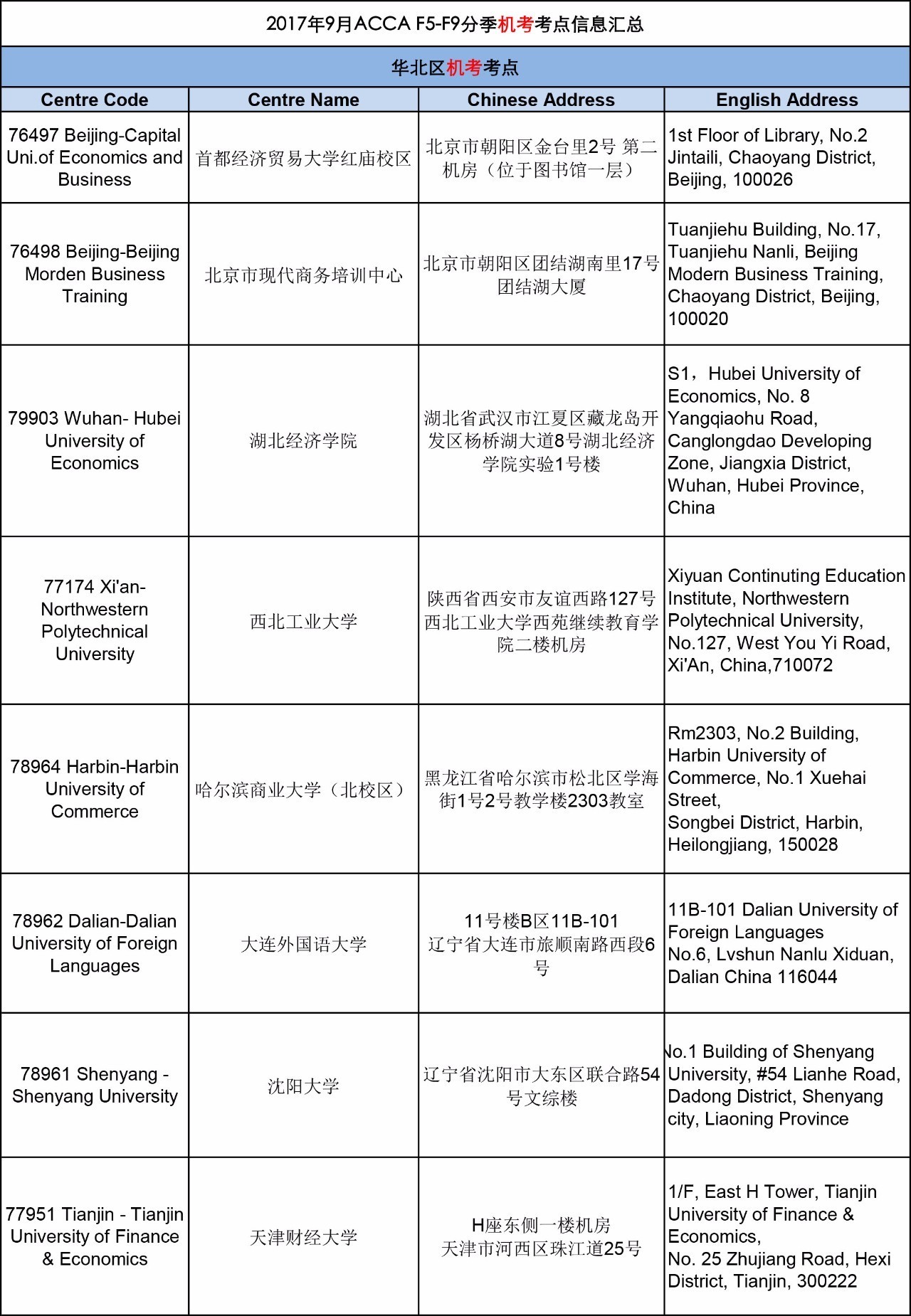 ACCA 考試 重要提醒