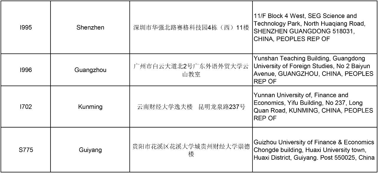 ACCA 考試 重要提醒