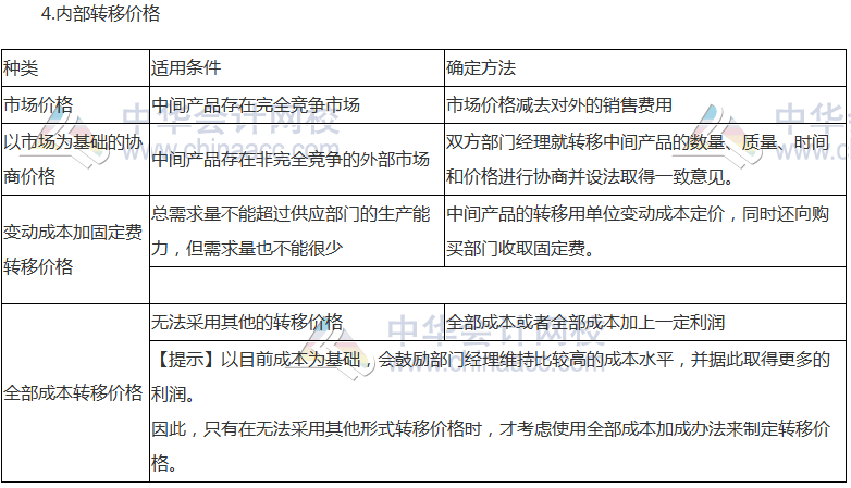 《財管》高頻考點：利潤中心