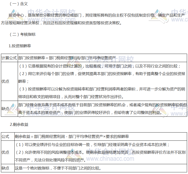 《財管》高頻考點：投資中心