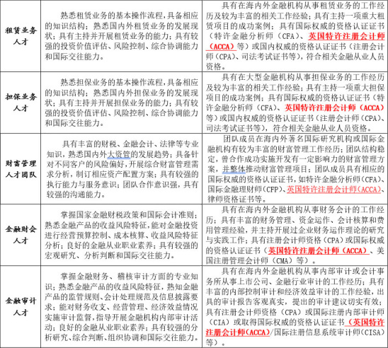 ACCA是什么？為什么要學(xué)習(xí)ACCA？——就業(yè)前景分析