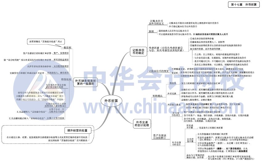 2017年中級(jí)會(huì)計(jì)職稱《中級(jí)會(huì)計(jì)實(shí)務(wù)》思維導(dǎo)圖第17章