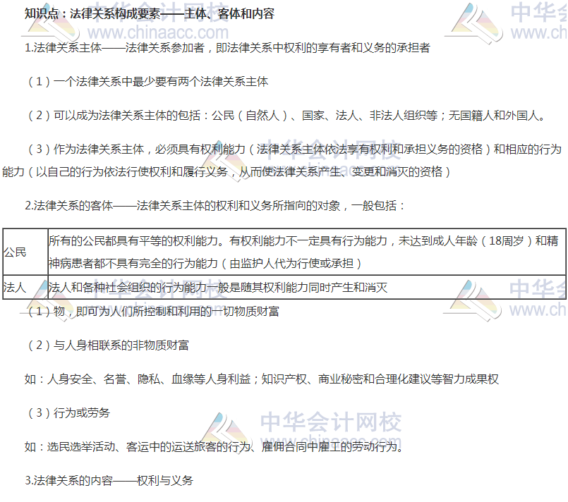 初級(jí)審計(jì)師考試《審計(jì)專業(yè)相關(guān)知識(shí)》高頻考點(diǎn)