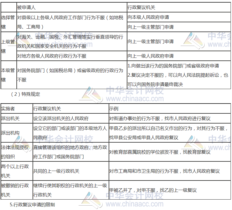 初級審計師考試《審計專業(yè)相關(guān)知識》高頻考點