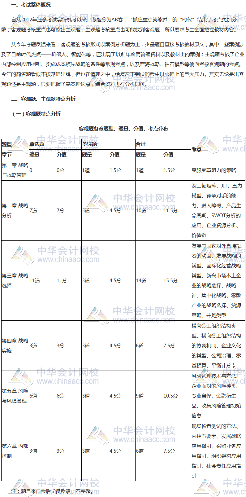 2017年注冊會計師考情分析報告