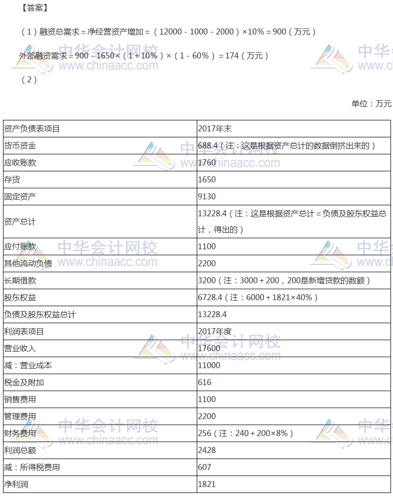 2017年注冊(cè)會(huì)計(jì)師《財(cái)管》計(jì)算分析題及參考答案（考生回憶版）