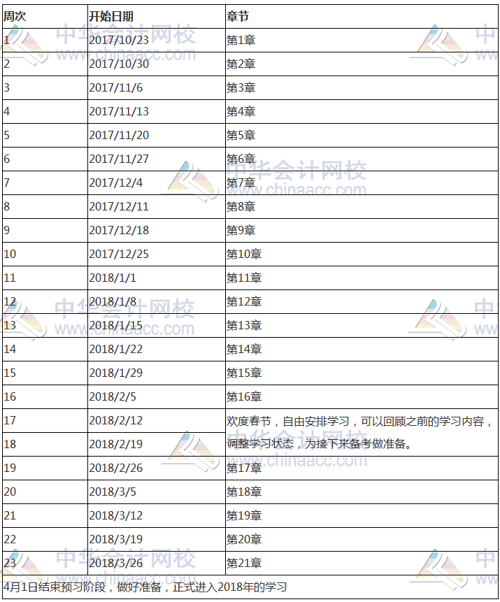 2018年注冊(cè)會(huì)計(jì)師《財(cái)務(wù)成本管理》科目預(yù)習(xí)計(jì)劃表