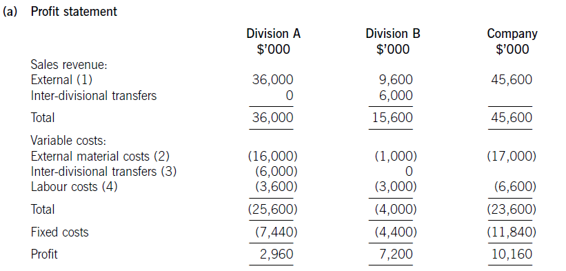 ACCA F5 試題解析：轉(zhuǎn)移定價(jià)(transfer price)