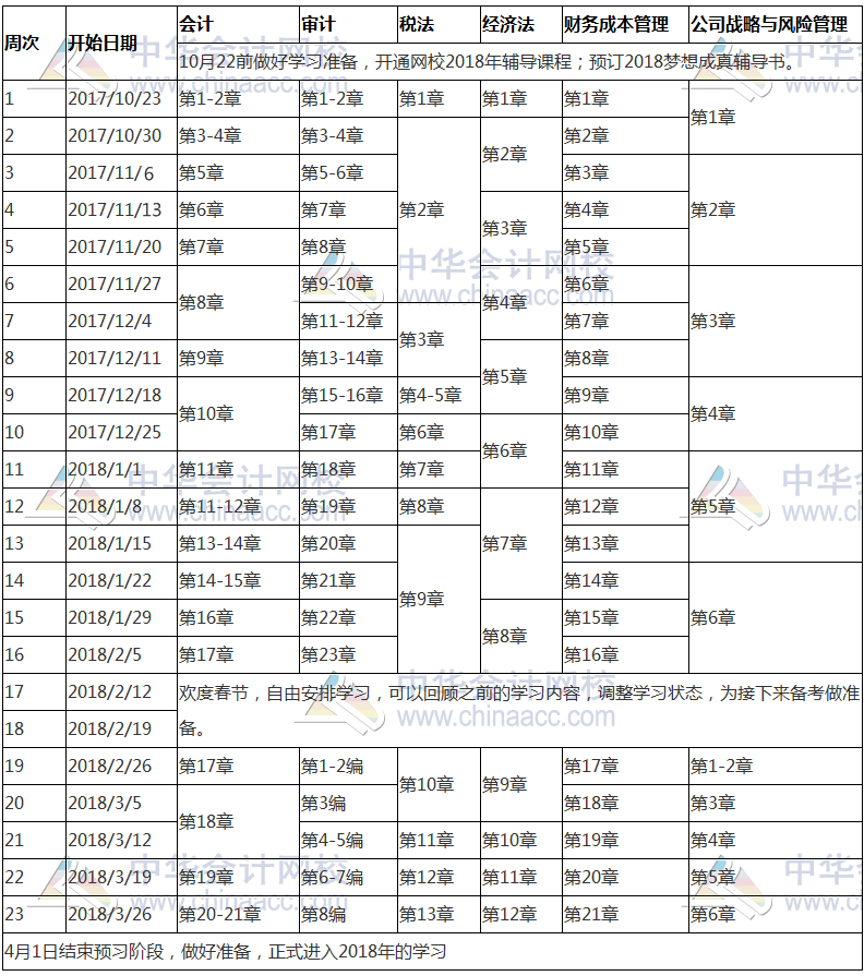 2018年注冊會計師考試預(yù)習(xí)計劃表