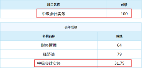 誰(shuí)說(shuō)中級(jí)會(huì)計(jì)實(shí)務(wù)難？百分狀元不斷涌現(xiàn)！