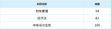 誰(shuí)說(shuō)中級(jí)會(huì)計(jì)實(shí)務(wù)難？百分狀元不斷涌現(xiàn)！