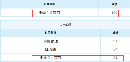 誰(shuí)說(shuō)中級(jí)會(huì)計(jì)實(shí)務(wù)難？百分狀元不斷涌現(xiàn)！