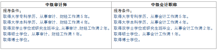 2017年中級(jí)會(huì)計(jì)職稱考后為什么要轉(zhuǎn)戰(zhàn)中級(jí)審計(jì)師