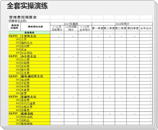 互聯(lián)網時代 這種實操技能學習方法 絕了