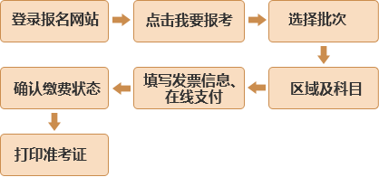 11月25日-26日基金從業(yè)報名今日截止，速速來繳費