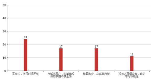 別說現(xiàn)在備考還早！你的高會(huì)預(yù)習(xí)計(jì)劃應(yīng)該已經(jīng)到這了