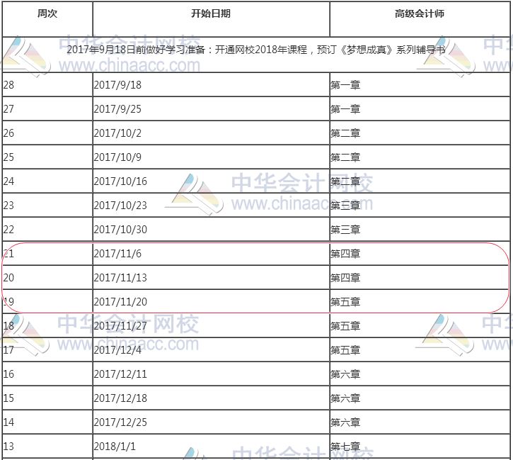 別覺得現(xiàn)在備考還早：你的高會預(yù)習(xí)計劃進度應(yīng)該到這了