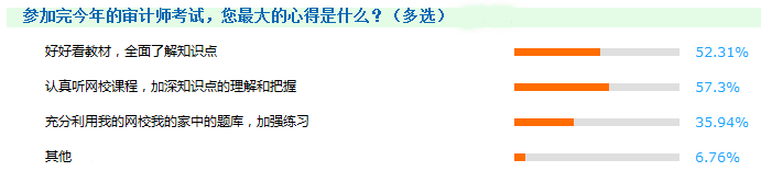 備戰(zhàn)審計(jì)師 過來人告訴你報(bào)輔導(dǎo)班的6大理由