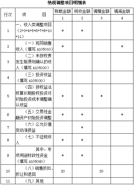 所得稅之資產(chǎn)負(fù)債表日后銷售退回的稅會處理差異