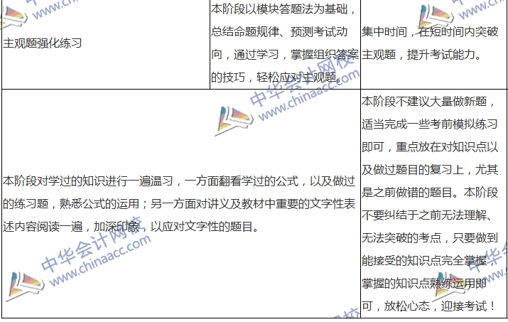 2018中級會計職稱專屬備考計劃 非私教直播班勿入！