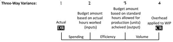 U.S.CPA必考知識(shí)點(diǎn)丨BEC考點(diǎn)—Variance Analysis差異分析