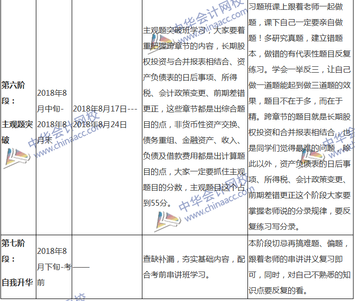 2018中級會計職稱專屬備考計劃 非私教直播班勿入！