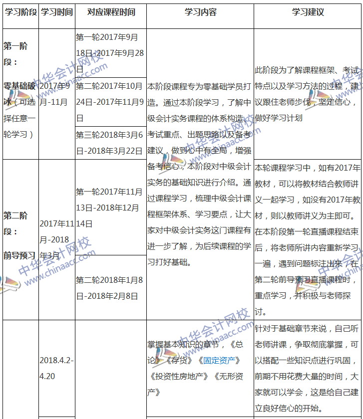 2018中級會計職稱專屬備考計劃 非私教直播班勿入！