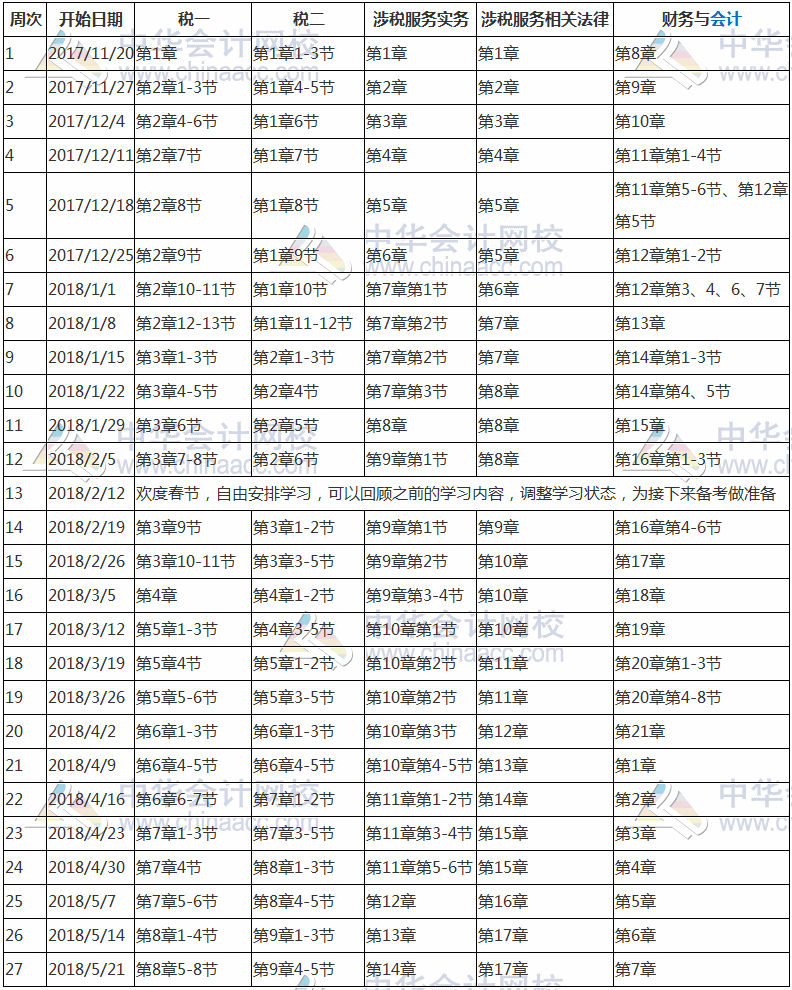 收藏！2018年稅務(wù)師考試預(yù)習(xí)計劃表