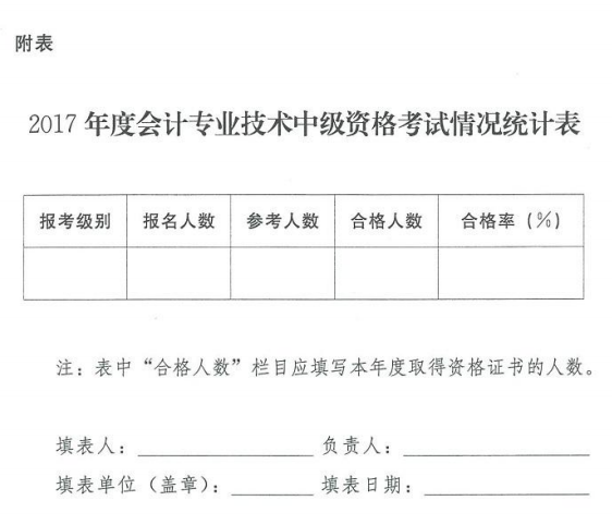 吉林省2017年中級會計職稱考試成績合格標(biāo)準(zhǔn)為60分