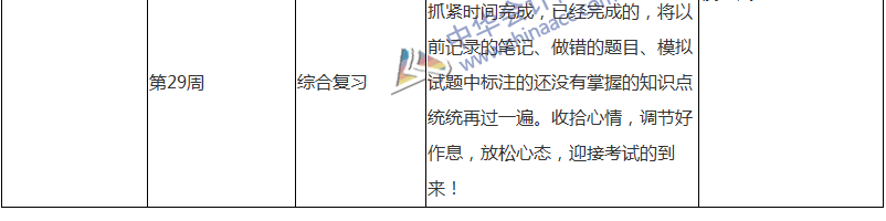 2018注會審計專屬備考計劃 非私教直播班勿入！