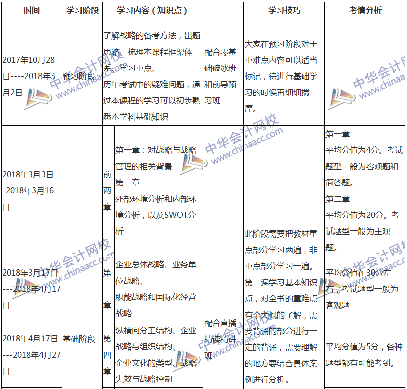 2018注會戰(zhàn)略專屬備考計劃 非私教直播班勿入！