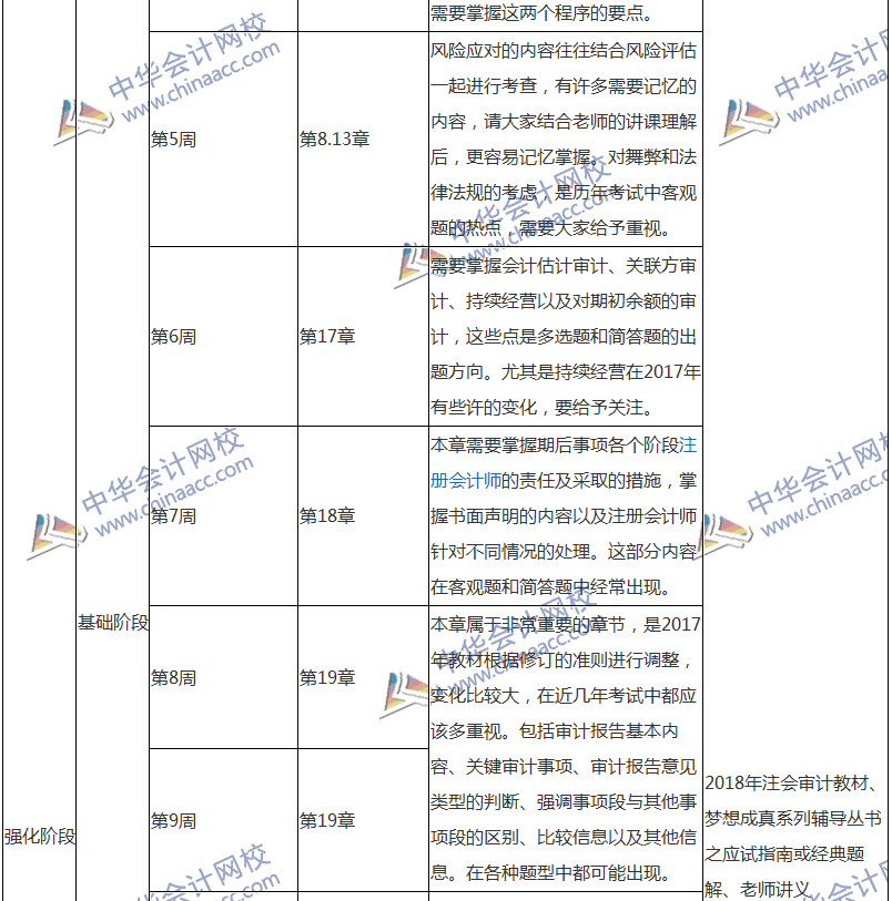 2018注會審計專屬備考計劃 非私教直播班勿入！