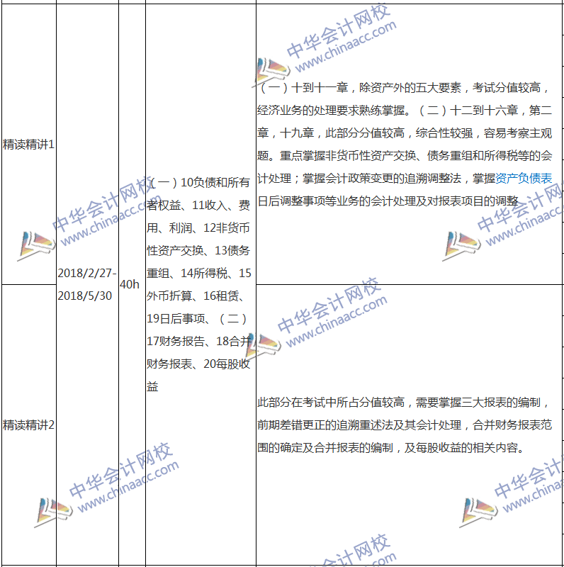 2018注會會計專屬備考計劃 非私教直播班勿入！