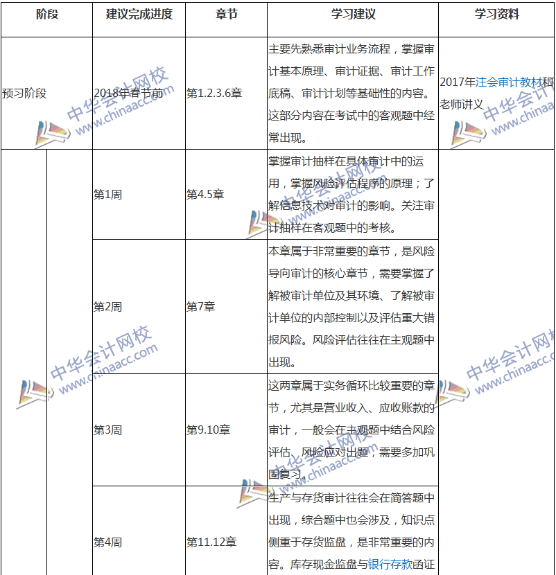 2018注會審計專屬備考計劃 非私教直播班勿入！